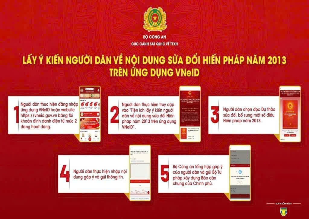 Hướng dẫn thực hiện góp ý, sửa đổi, bổ sung một số điều của Hiến pháp trên VNEID