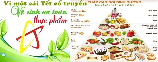 Bài tuyên truyền đảm bảo vệ sinh an toàn thực phẩm trong dịp Tết Nguyên đán Ất Tỵ năm 2025